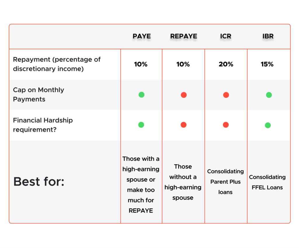 differences in IBR plans